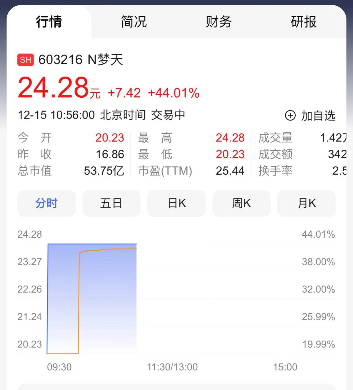 2023年家居上市公司排行,家居上市公司2022年总营收排行