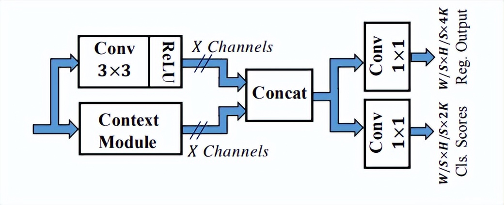 科普讲解人脸识别算法,人脸识别算法主要用于哪些领域
