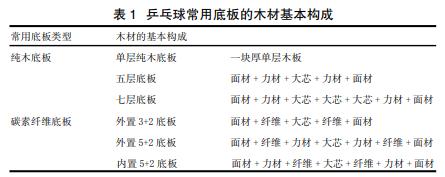 乒乓球968底板适合新手吗,适合生胶打法的乒乓球底板