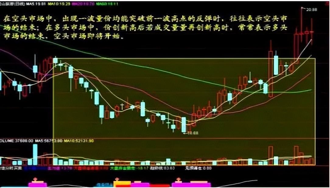 a股短线战法简单易学建议收藏,a股战法