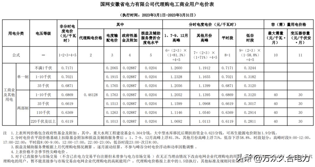 峰谷电价和阶梯电价哪个合适,峰谷电价和正常电价哪个划算