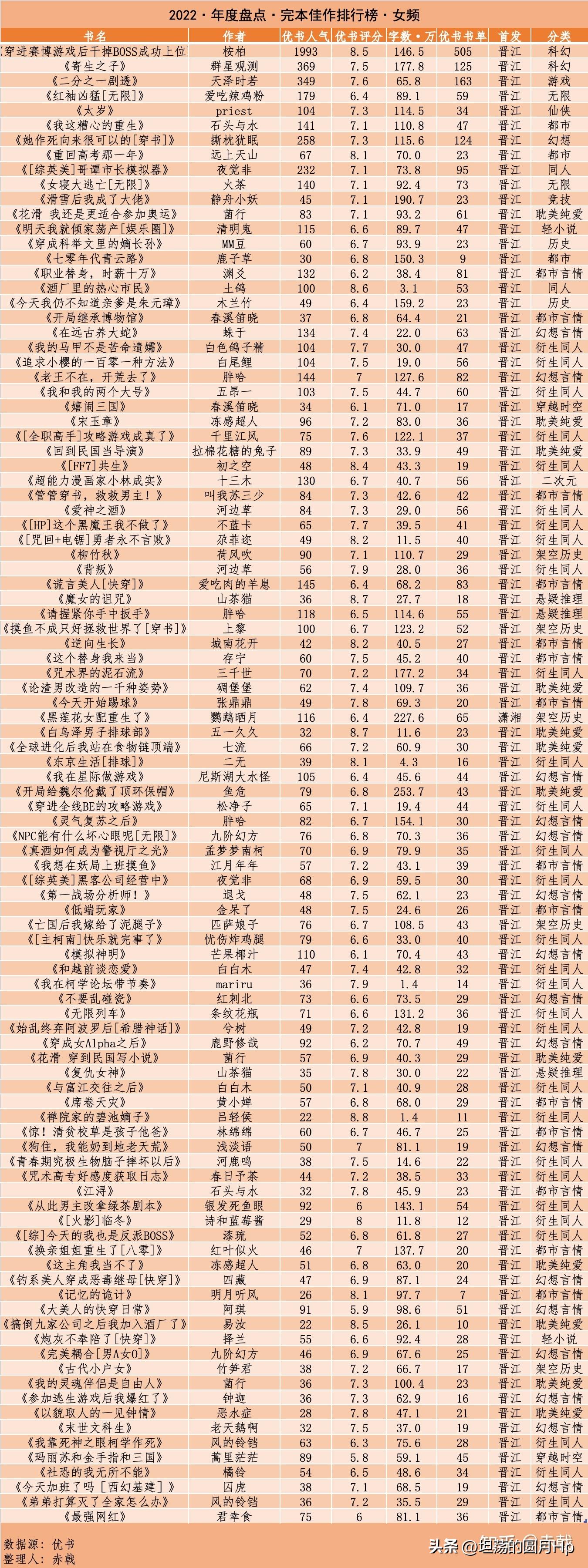 完本佳作排行榜2023,最新完本十本神作