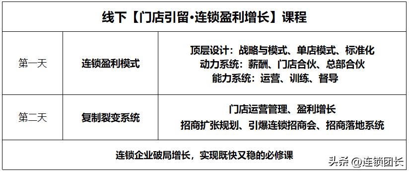连锁五大经营模式,零食连锁门店联营模式的利弊