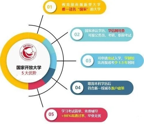 国家开放大学是个什么学校,国家开放大学是什么类型的学校