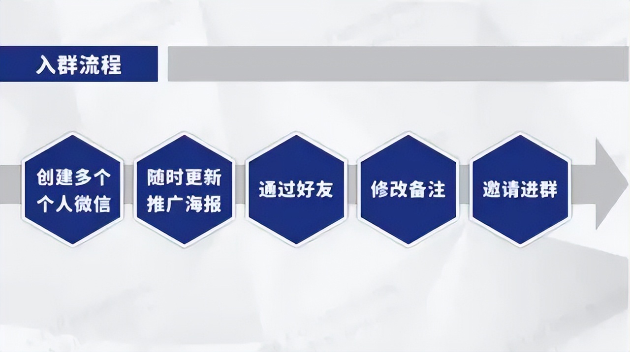 社群矩阵运营思维导图,微信社群运营小技巧