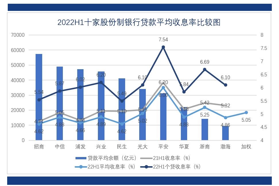 2021各大银行商业贷利率是多少,2022年哪个银行个人贷款比较划算