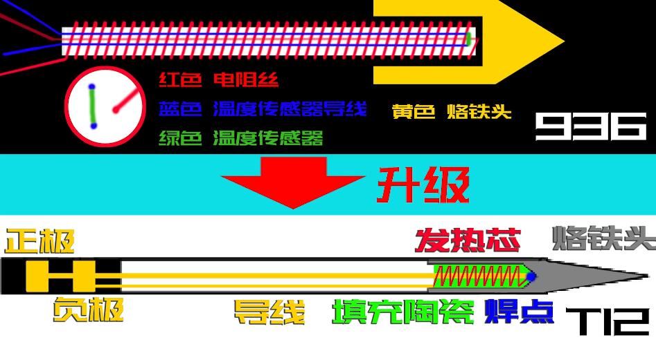 电烙铁程序开源,便携式烙铁可以焊芯片吗