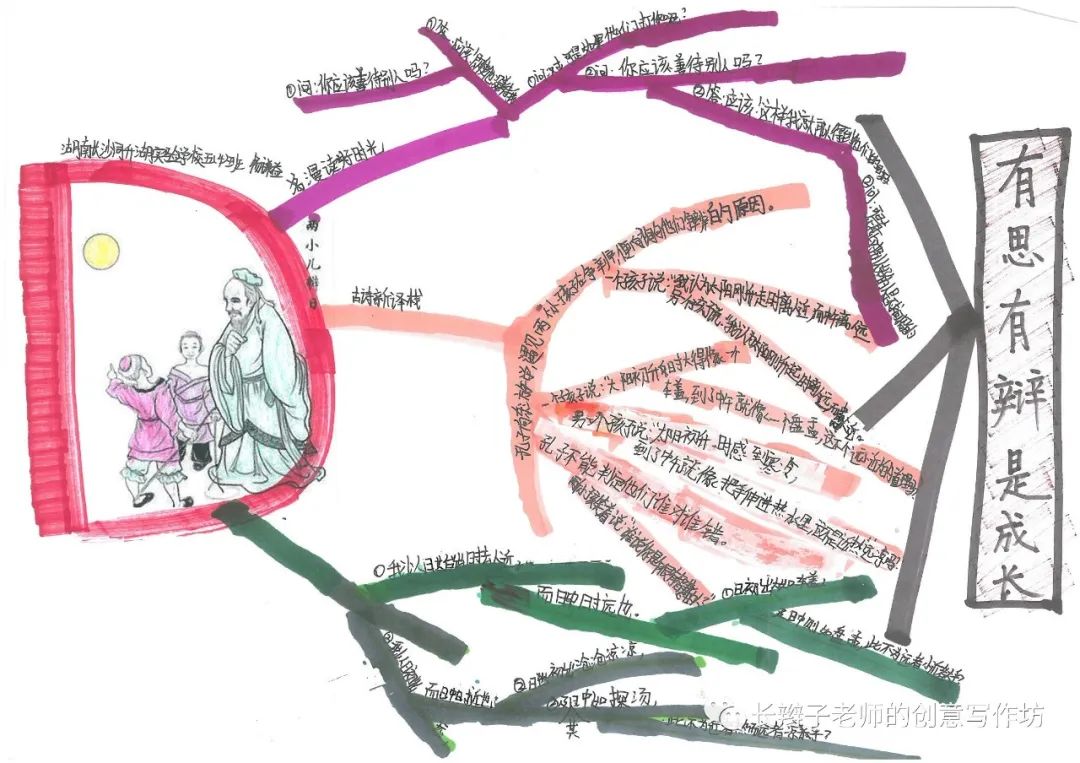 7年级上册古诗思维导图带画,古诗文鉴赏答题模板思维导图