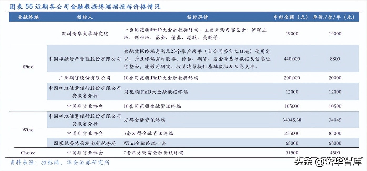 同花顺金融服务网金融资讯专家,金融数据服务同花顺