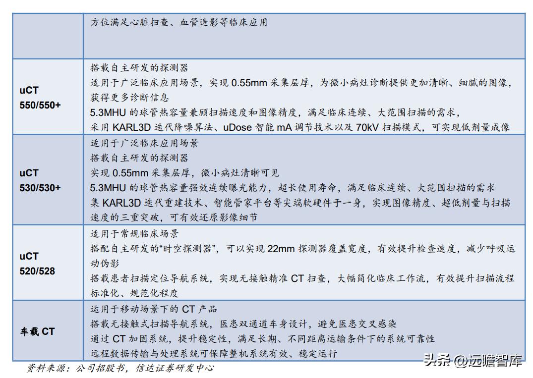 联影医疗影像芯片,联影医疗正研发医疗专用芯片