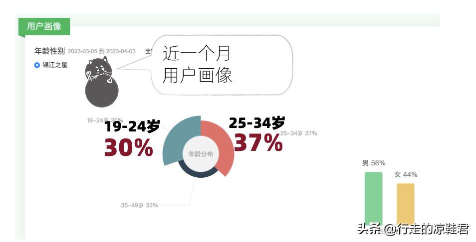 变脸的川剧,锦江之星亨利