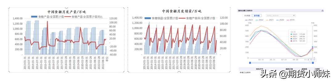 白糖供需格局及交易思路探讨
