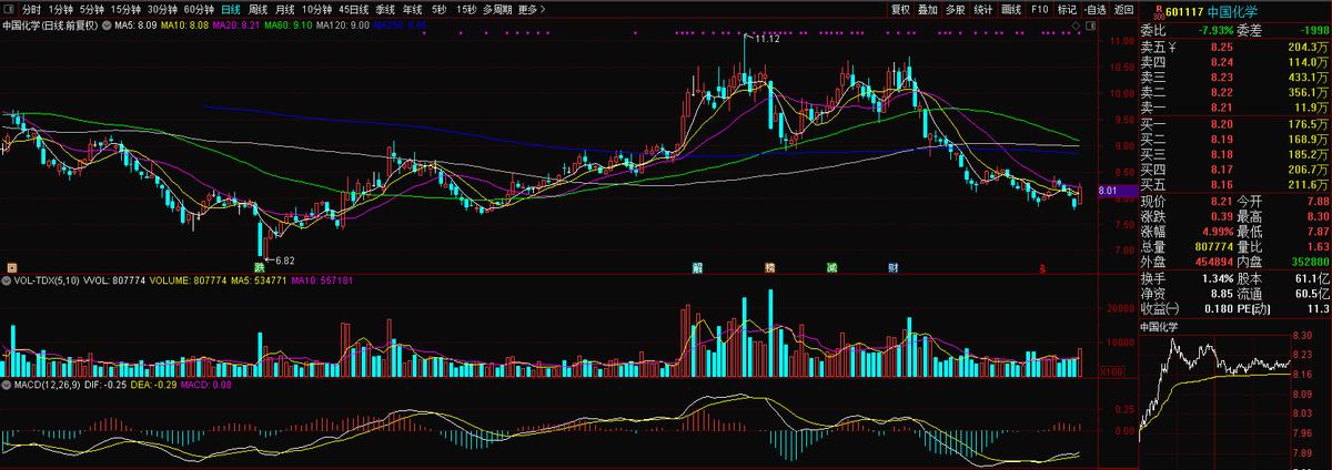 中国化学制氢龙头,化学工程龙头