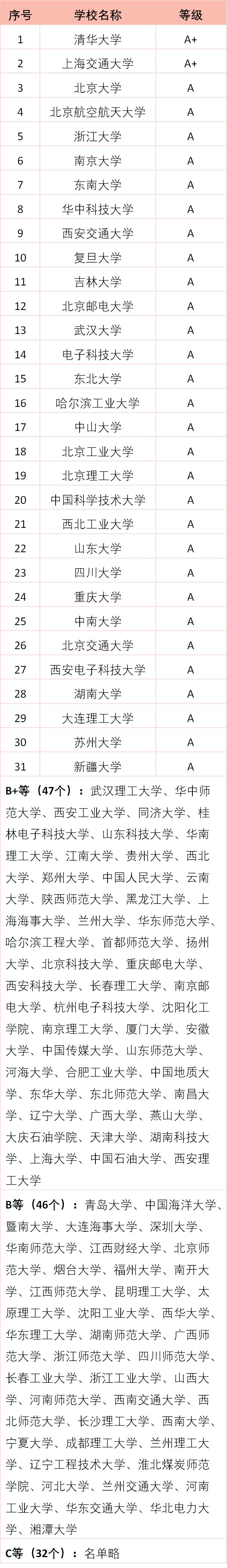 工学考研,工学计算机考研