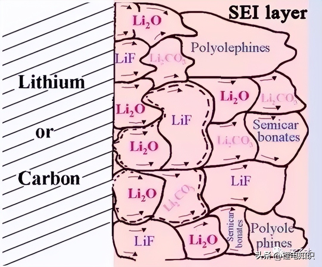 叠片锂离子电池注液,自己怎么制作锂离子电池电解液