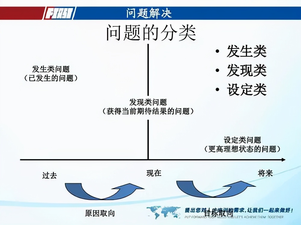 最有效的50个思维方法,提升能力的8个思维