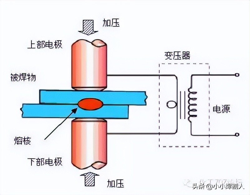 氩弧焊不锈钢图纸入门基础知识,氩弧焊初学入门基础知识讲解