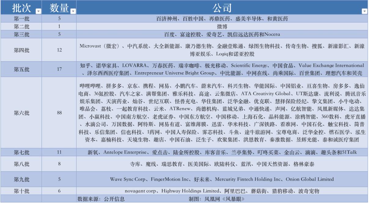 五大国企从美国退市意味着什么,中国五大国企从美国退市成功了吗