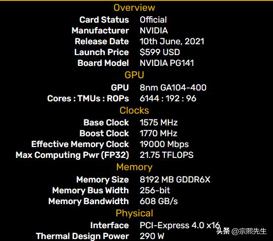 显卡扩容是不是只要换显存就行了,显卡升级显存后有什么改变