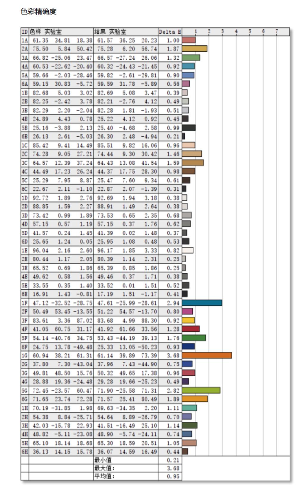 用自带系统的智慧显示器打造极简桌面——元创师H28使用分享