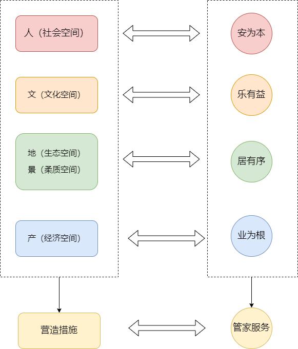儿童友好社区建设有哪些内容,全龄友好社区营造项目方案