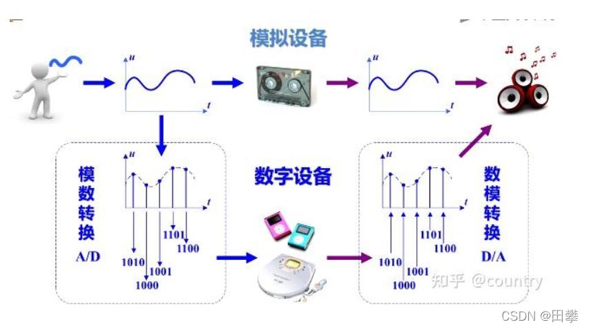 深入浅出讲了什么,深入浅出解读