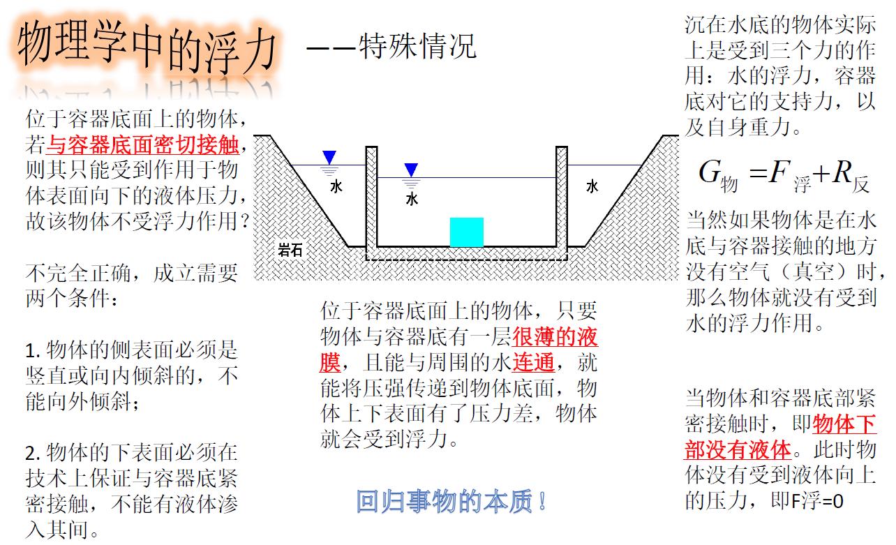 地下室抗浮原理,地下室抗浮补救方案