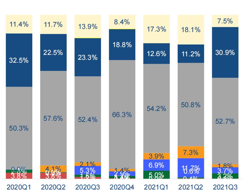 中国智能手机市场,国内智能手机市场2010