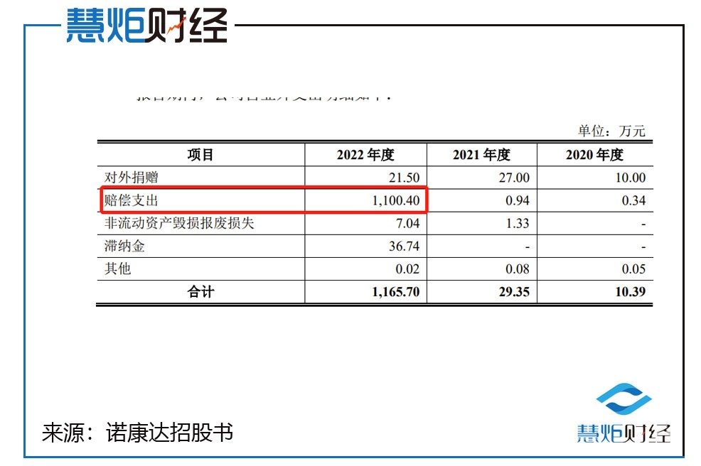 诺康达ipo最新消息,诺康达ipo申报稿