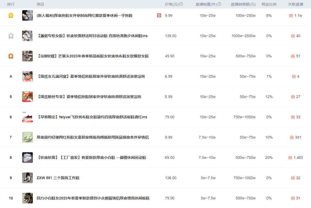 2024年抖音鞋排行榜,2023全网最火的鞋