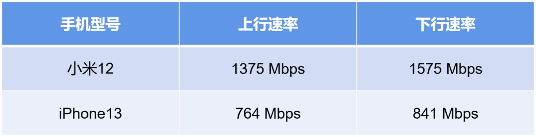 最新无线路由器评测推荐,几款比较好用的路由器