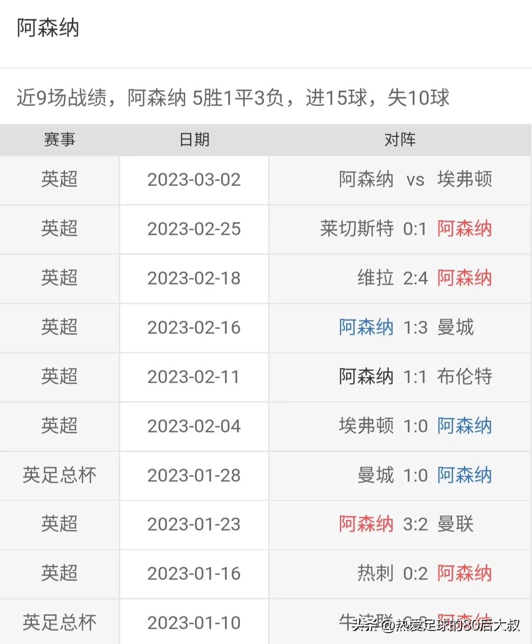 2024年英超赛事安排,英超今晚赛事推荐
