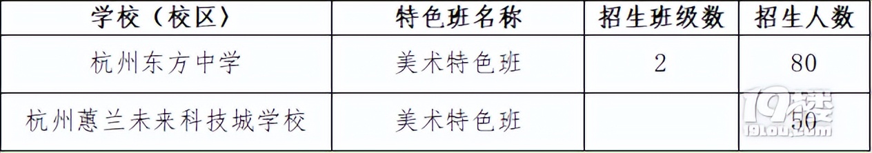 杭州中考成绩不好能读普高吗,杭州中考总分多少才能上普高