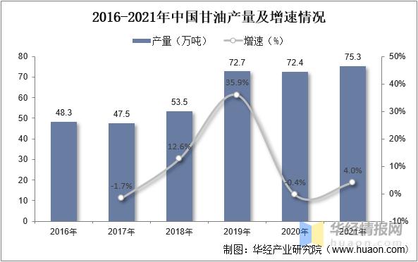 甘油行业最新消息,甘油行业