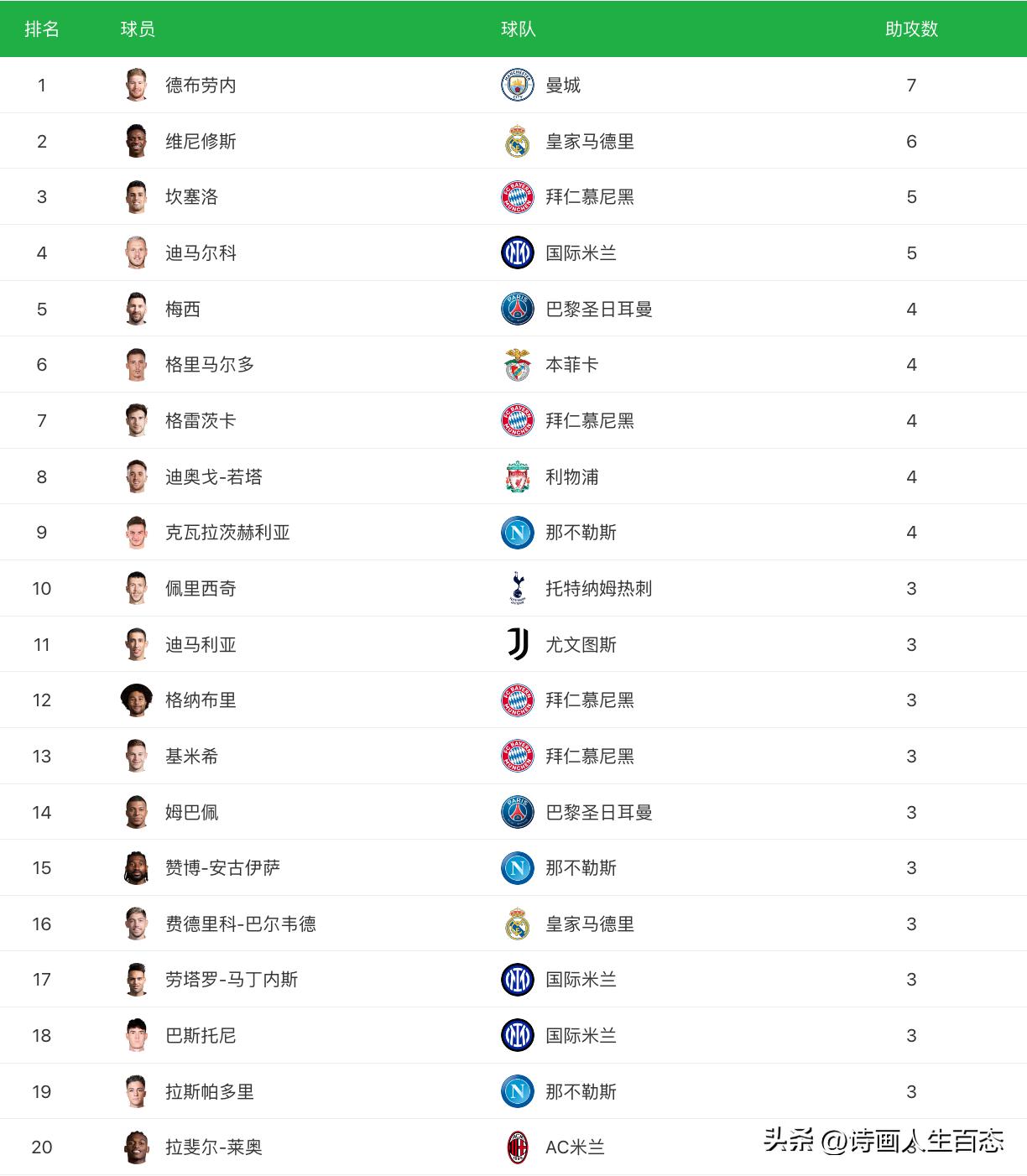 欧冠决赛曼城夺冠回放,瓜迪奥拉六年的曼城欧冠之旅