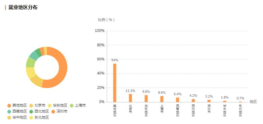 工程地质勘查专业是热门专业吗,地质勘探与工程专业就业前景