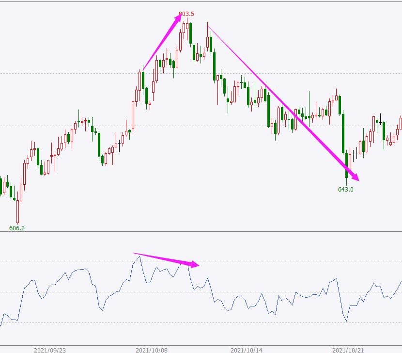 rsi指标三条线使用技巧,rsi9指标使用技巧