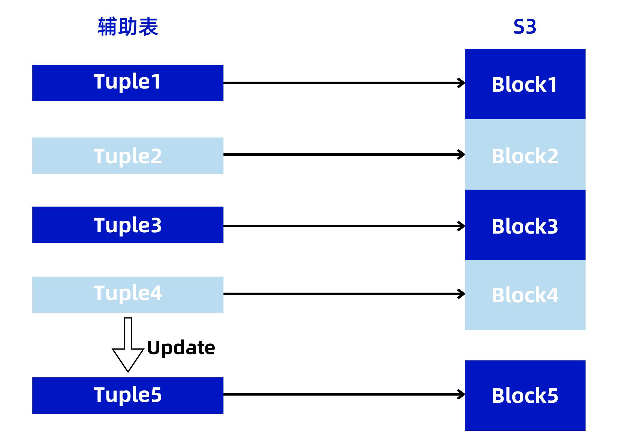 构建数据分析云平台完整方案,数据分析云平台
