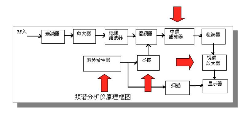 频谱分析仪vbw和rbw设置,tinysa频谱分析仪说明书