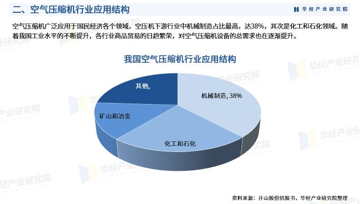 2023中国空气源热泵行业发展报告,2019年度压缩机市场调研分析报告