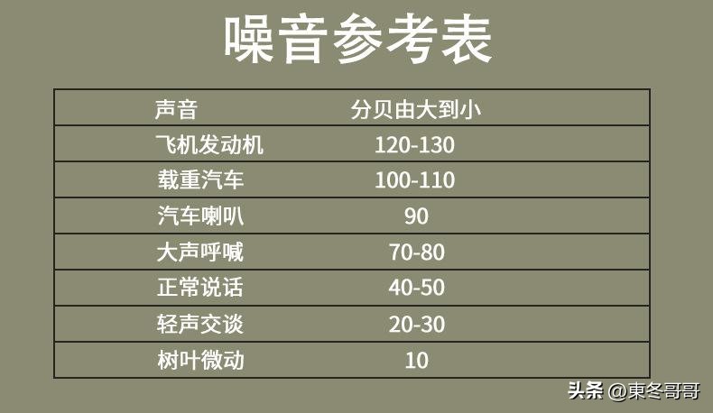家用吸尘器排行榜2023,2022年吸尘器推荐家用测评