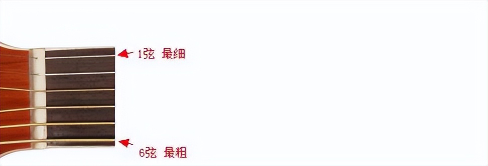 吉他,如何学吉他入门教程