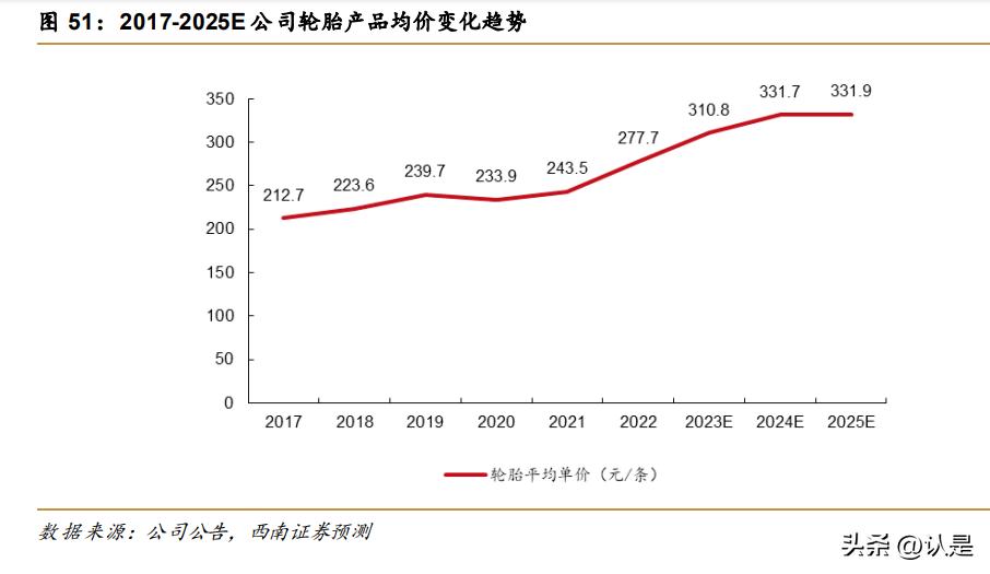 森麒麟轮胎发展历史,森麒麟轮胎公司业绩