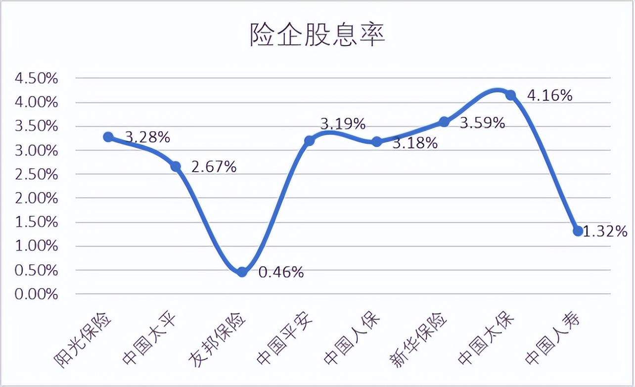 平安友邦泰康哪家保险公司好,友邦保险和平安保险排名