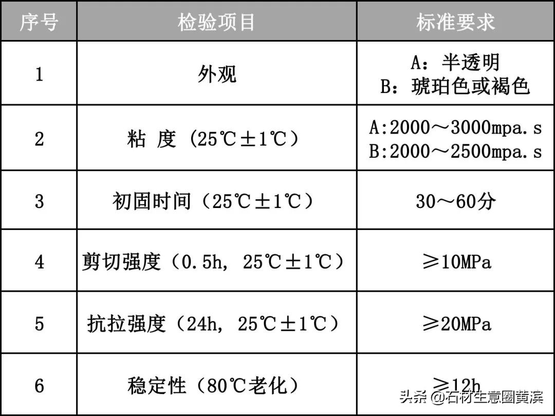 防止石材地面空鼓应采取哪些措施,大楼外墙下地面洒水石材空鼓塌陷