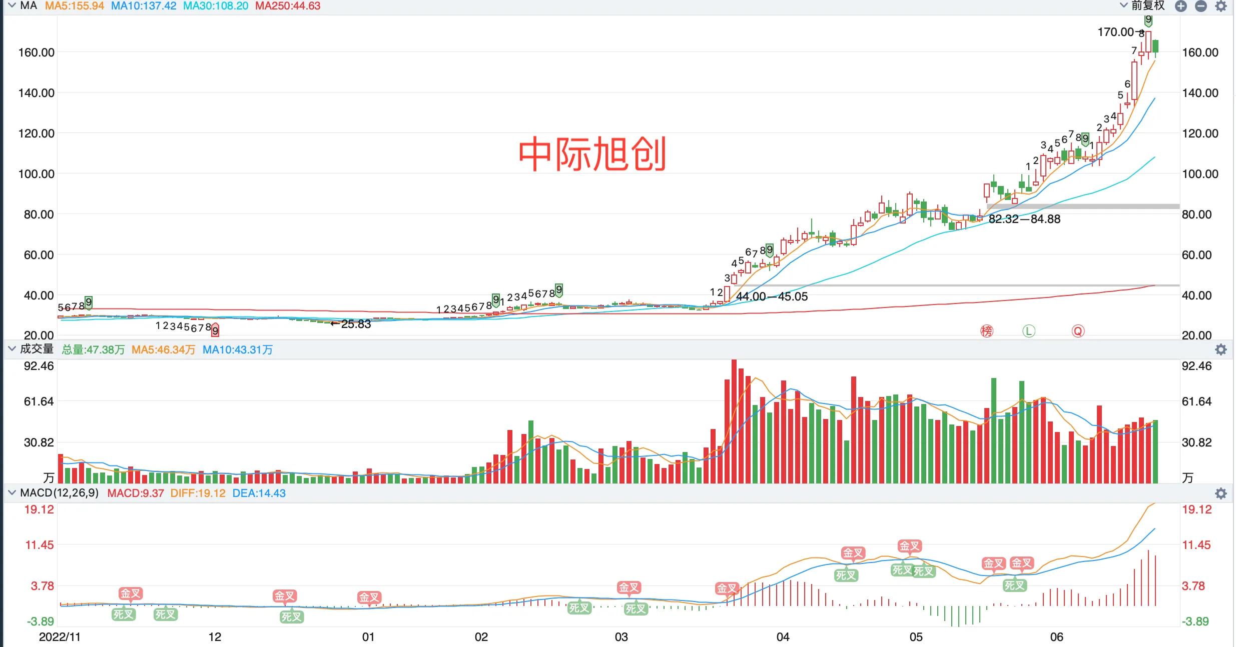 利用市场人气排名选股,市场人气股靠前几名怎样操作