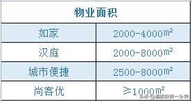 汉庭酒店如何选择,尚客优和汉庭酒店哪个档次高