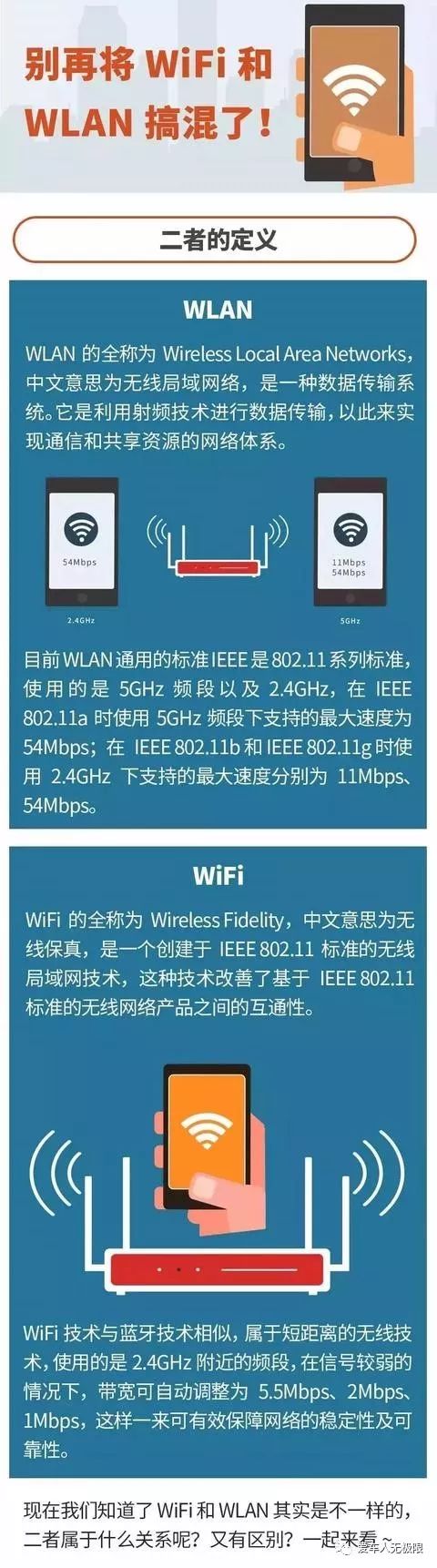 wlan和wifi哪个网速快,为什么wifi是4wlan