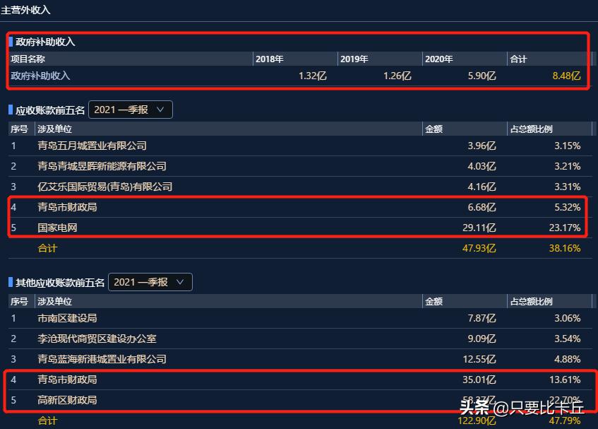 青岛未来5年招标项目,青岛市超过多少金额需要招投标