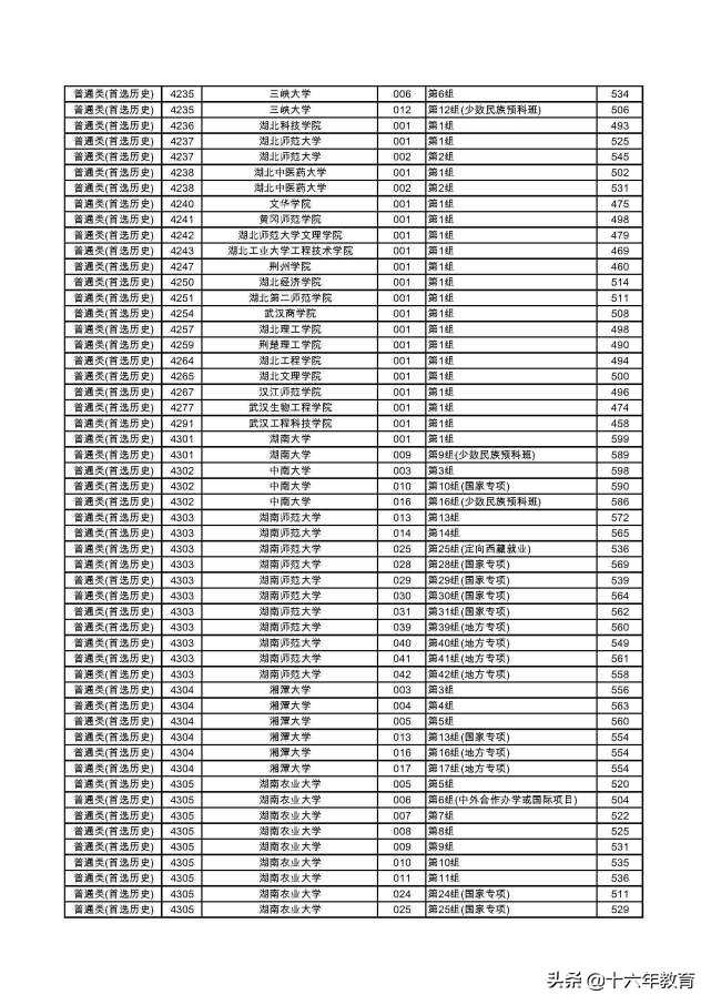 湖南2022本科普通批各大学投档线,2020年湖南高考首批高校投档线